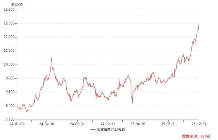 市值躋身全球礦業十強!洛陽鉬業能否坐穩位置? 市值躋身全球礦業十強!洛陽鉬業能否坐穩位置?